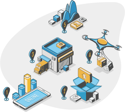 Supply chain development